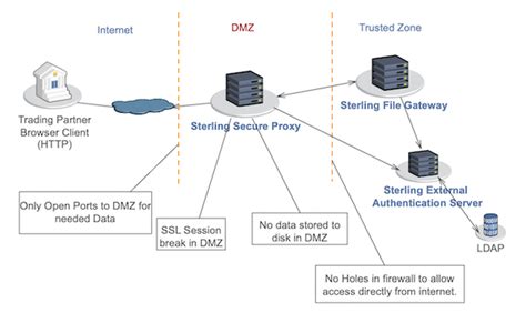 NetworkProxy DDF file .